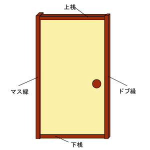 襖枠構造