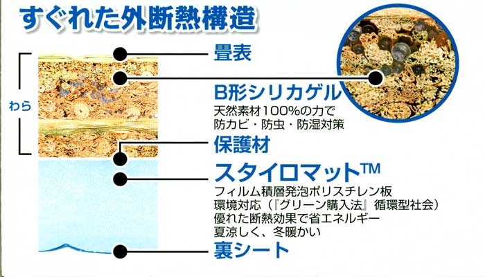 わら美人構造