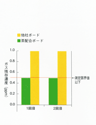 再放出量